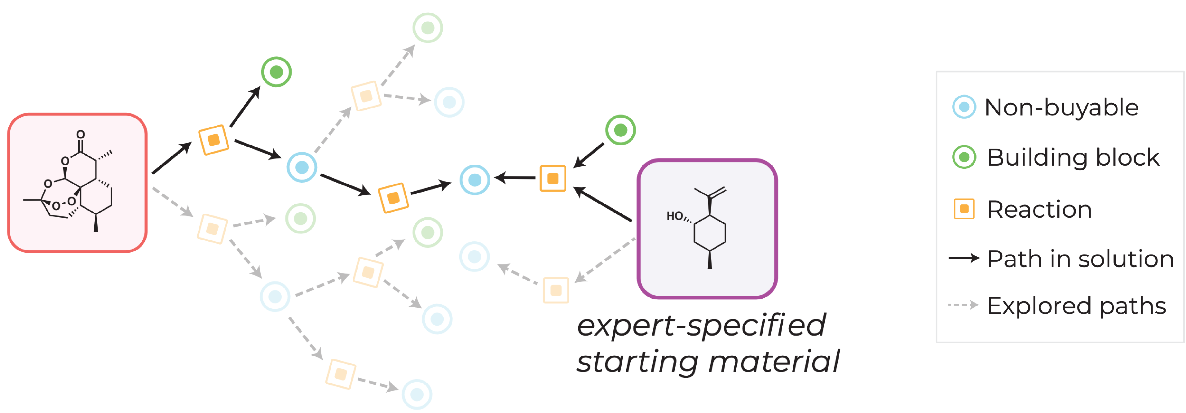 Slide 10: DESP