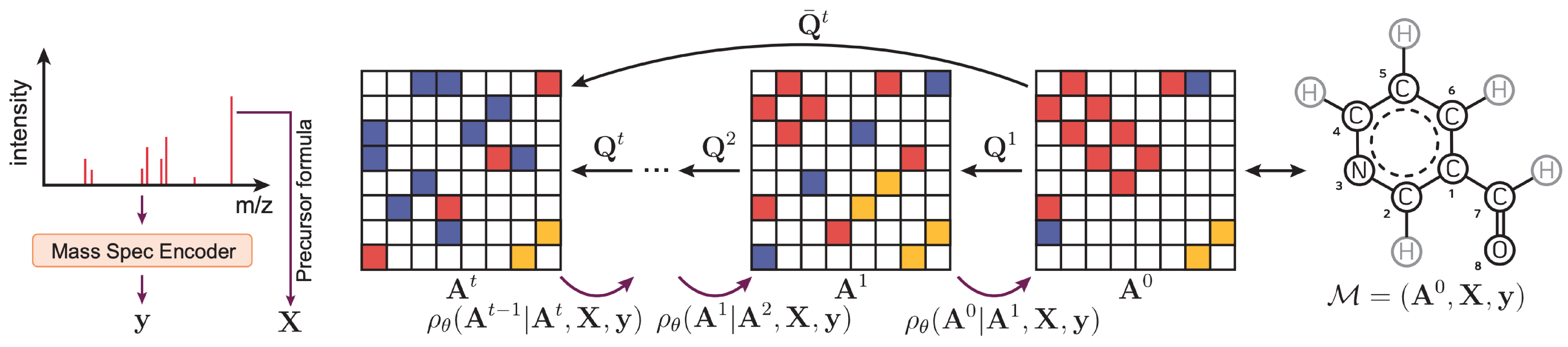 Slide 7: DiffMS