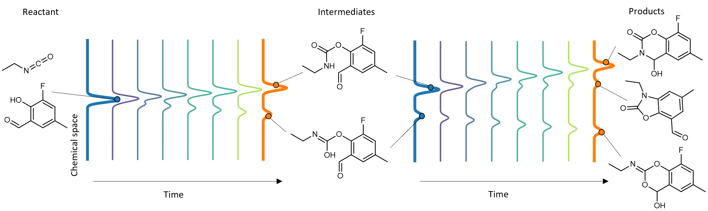 Slide 2: FlowER