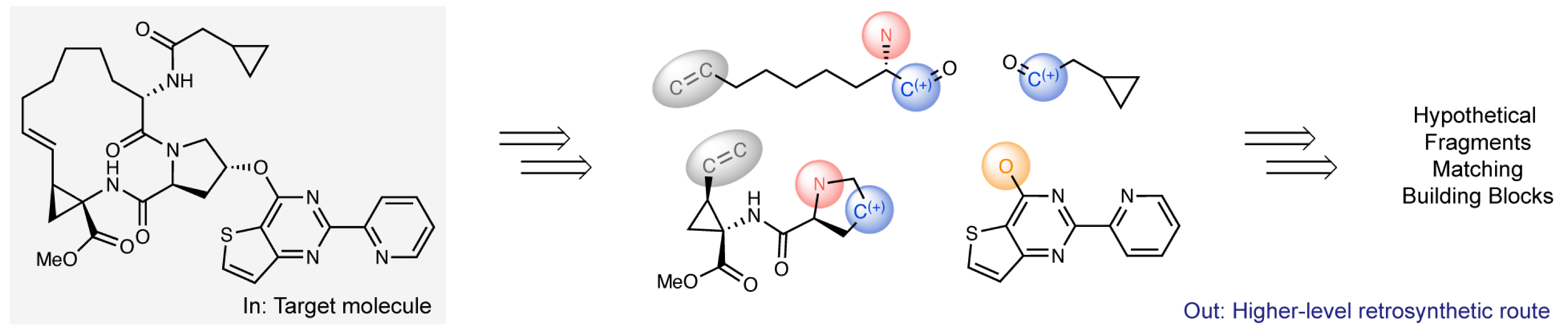 Slide 6: Higher-Level Retrosynthesis