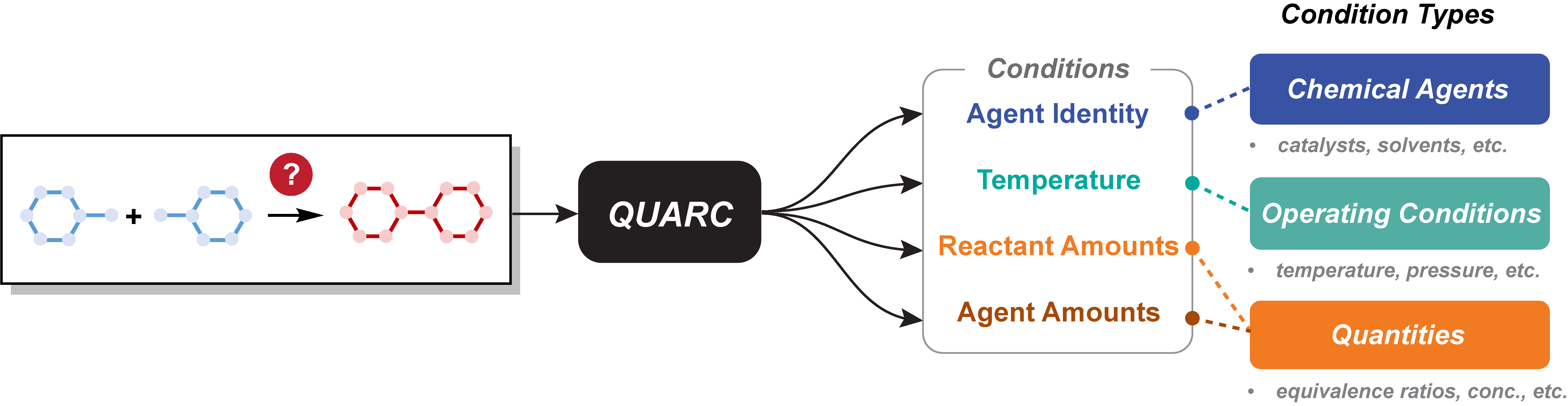 Slide 1: QUARC