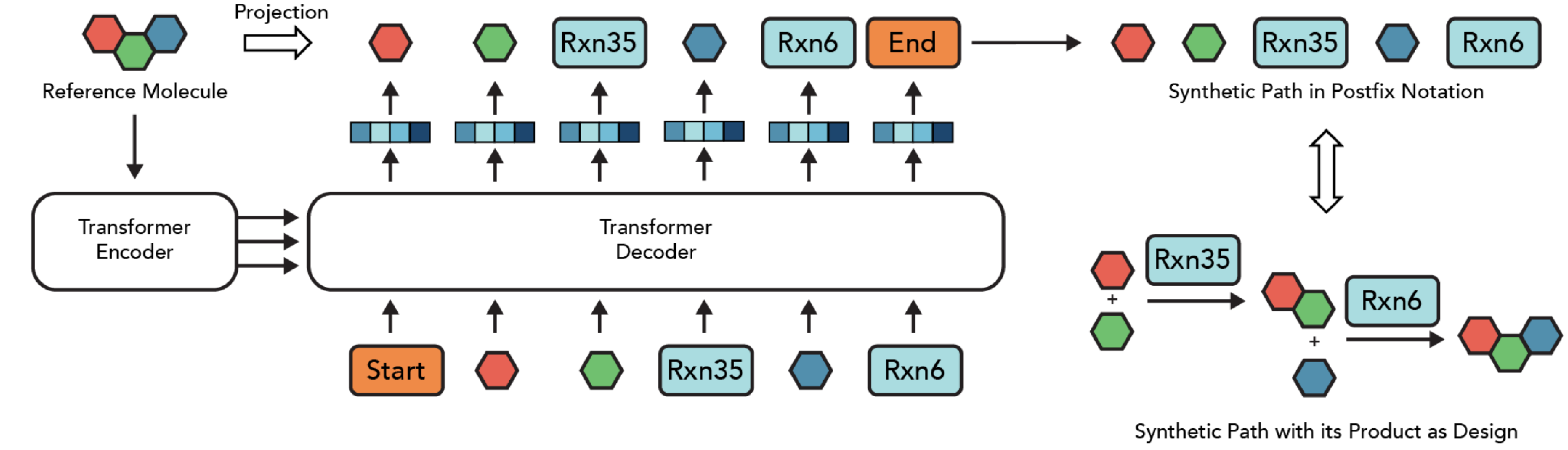 Slide 4: SynFormer